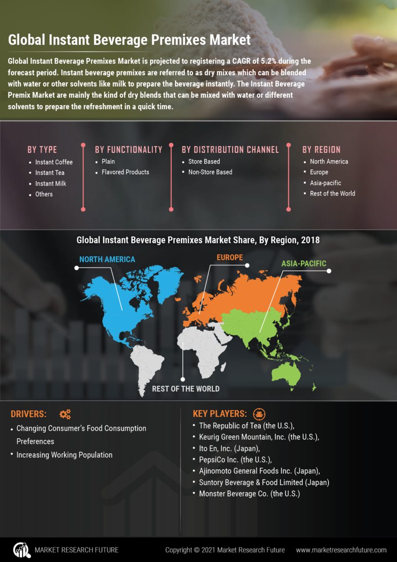 Instant Beverage premix Market