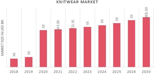 Global Knitwear Market Overview