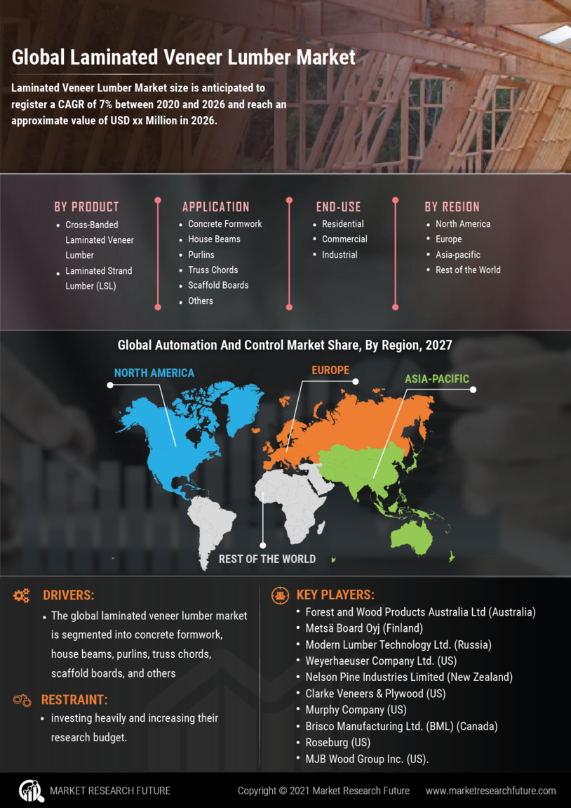 Laminated Veneer Lumber Market Size, Growth, Demand 2025