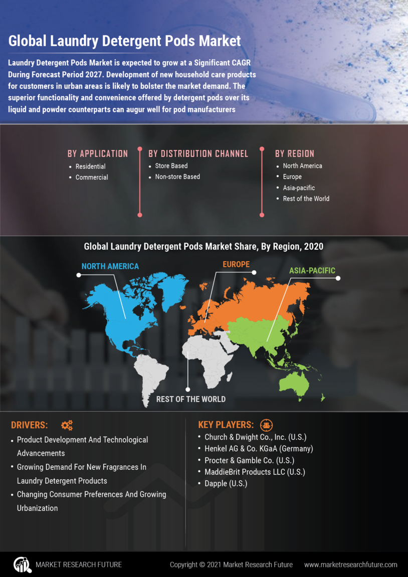 Laundry Detergent Pods Market 