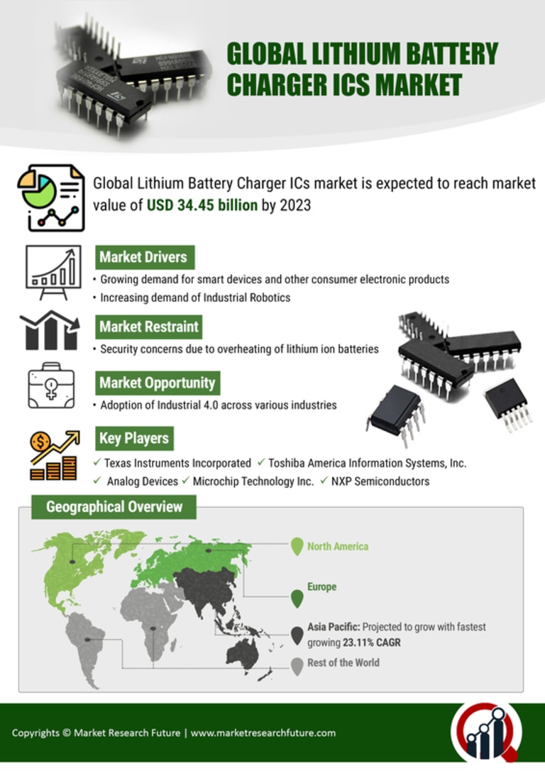 Lithium Battery Charger ICs Market