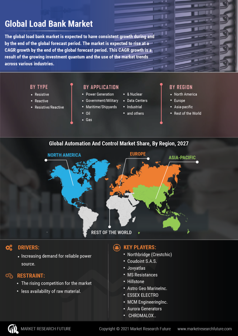 Load Bank Market