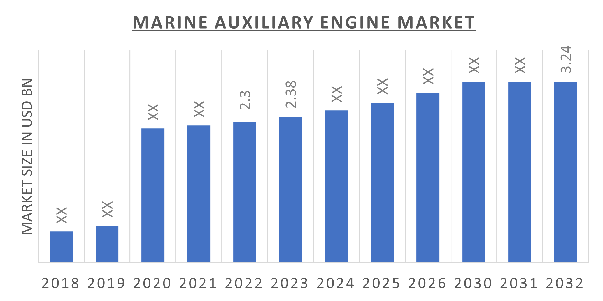 Global Marine Auxiliary Engine Market Overview