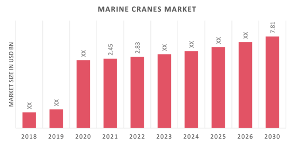 Global Marine Cranes Market Overview