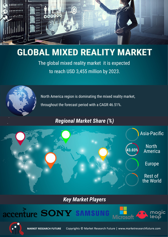 Mixed Reality Market