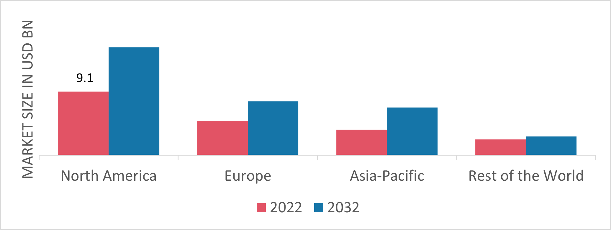 Natural Gas Liquid (NGL) Market Size, Share, Growth To 2030