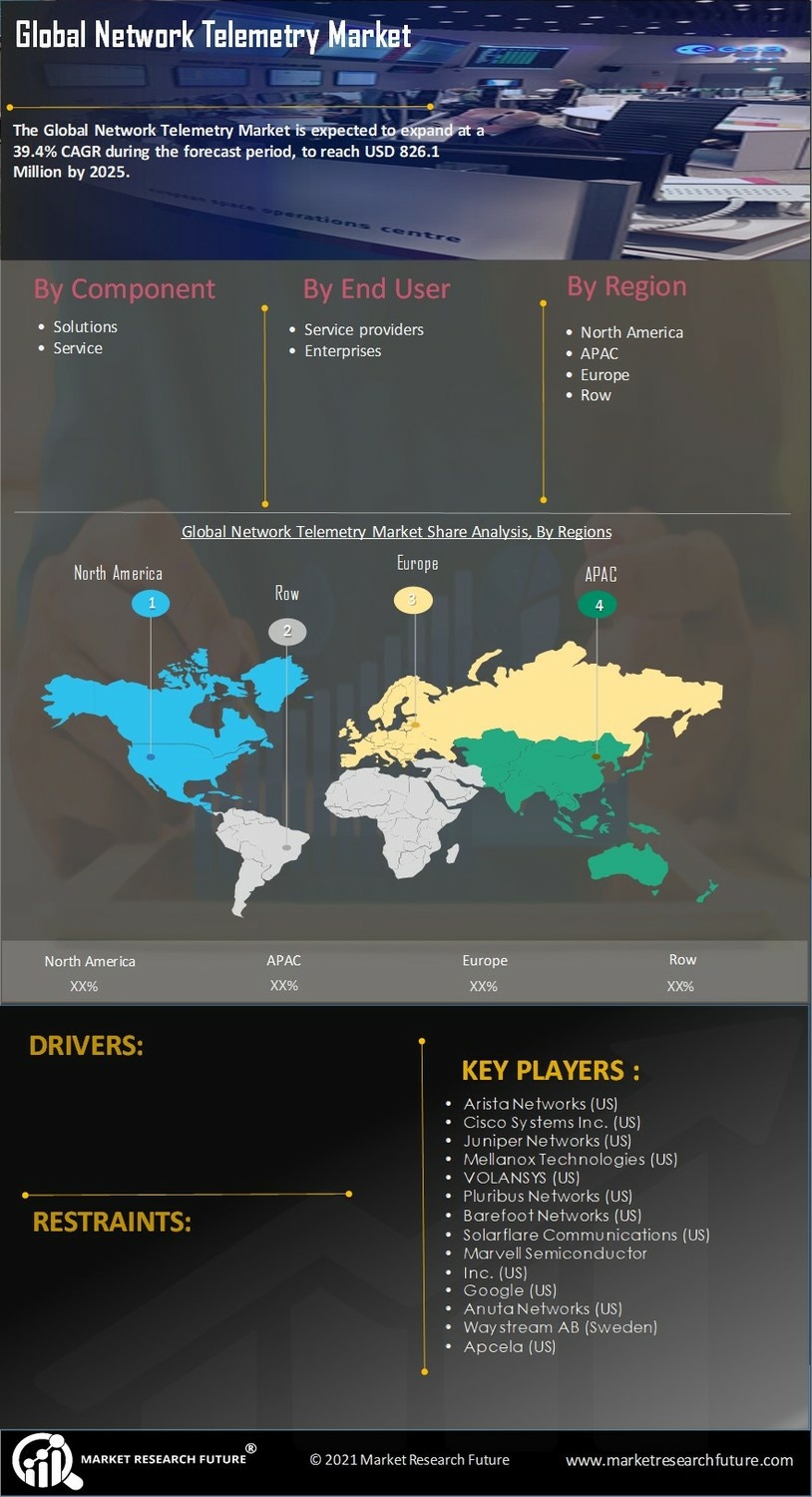 Network Telemetry Market