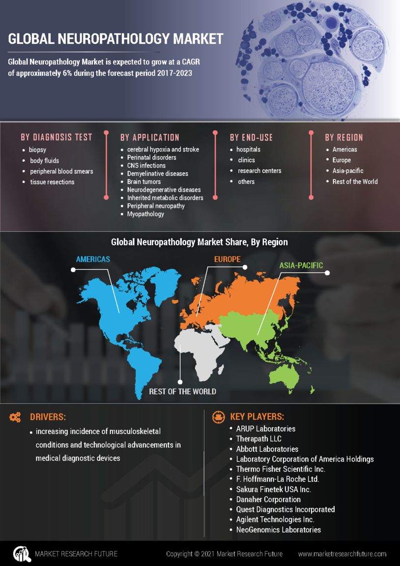 Neuropathology Market