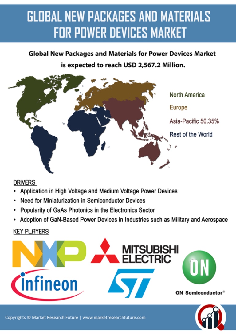New Packages Materials Power Devices Market
