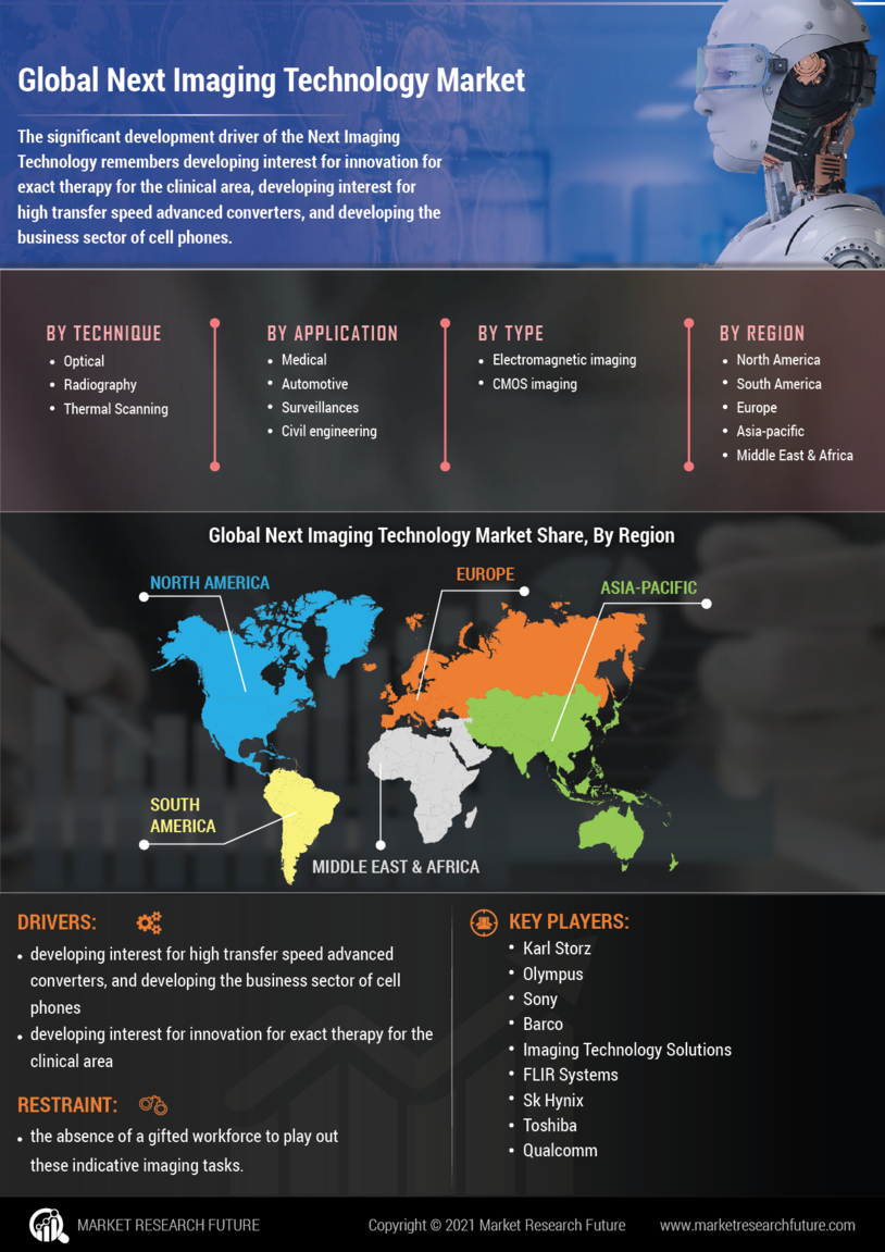 Next Imaging Technology Market