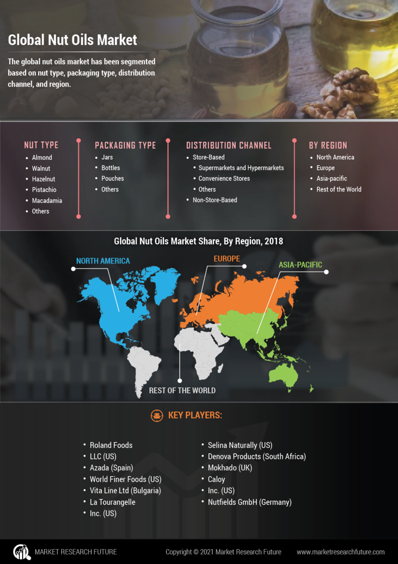 Nut Oils Market