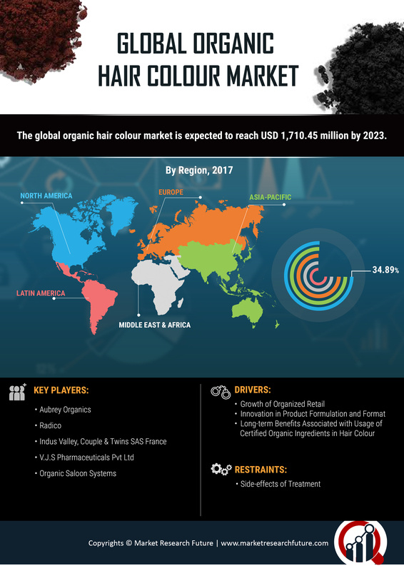 Organic Hair Color Market