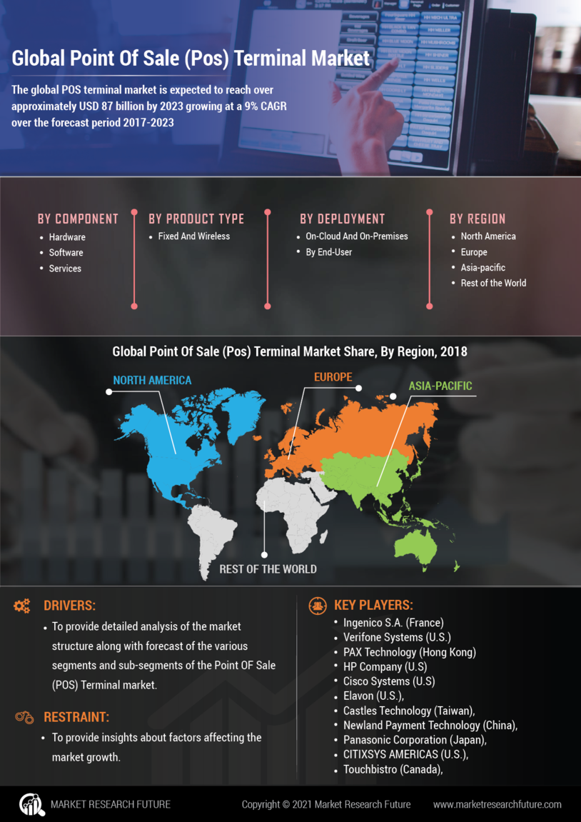 Point Of Sale Terminal Market