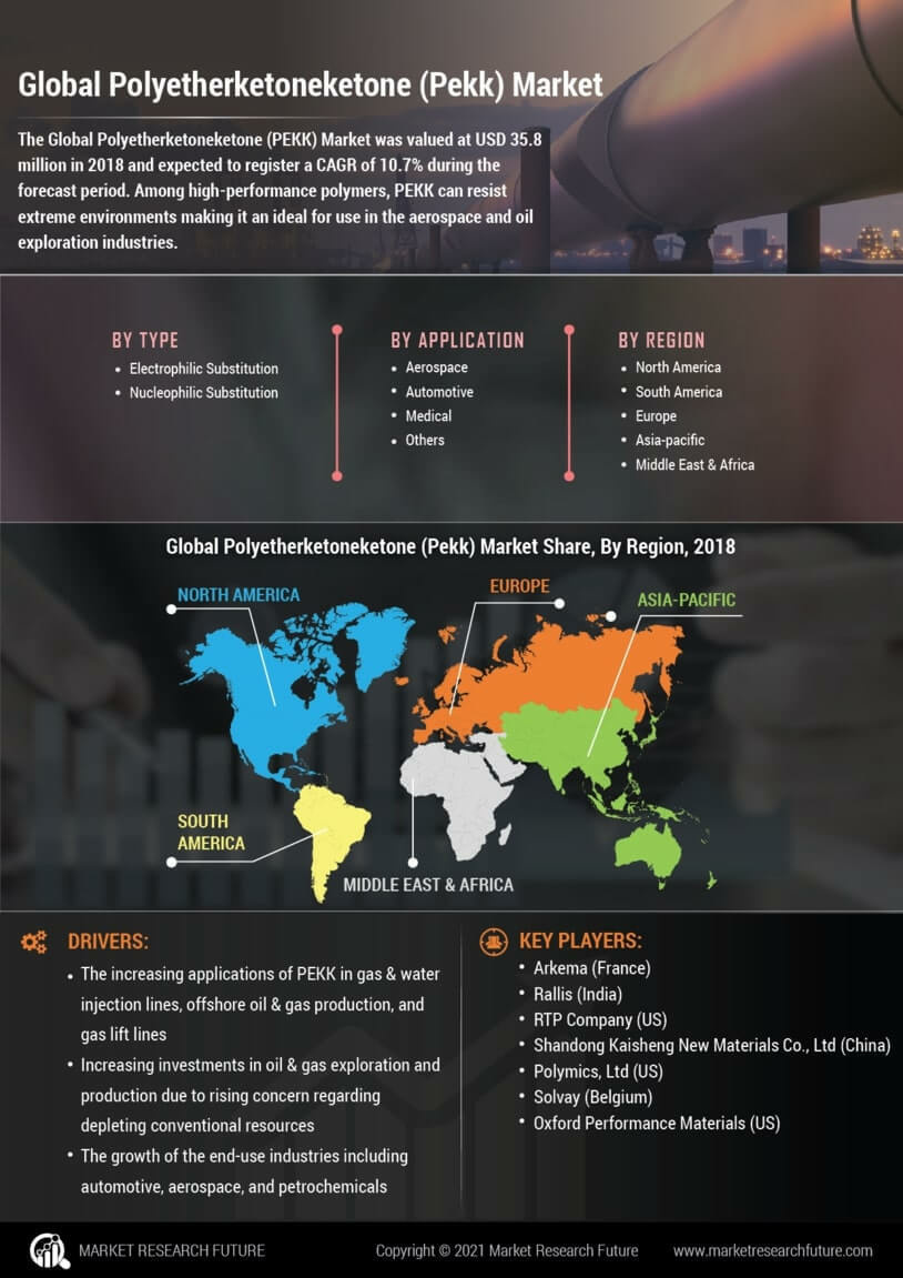 Polyetherketoneketone Market