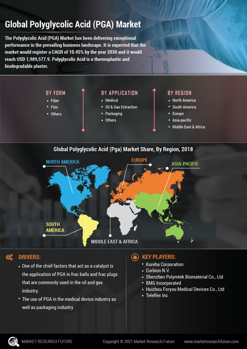 Polyglycolic Acid Market