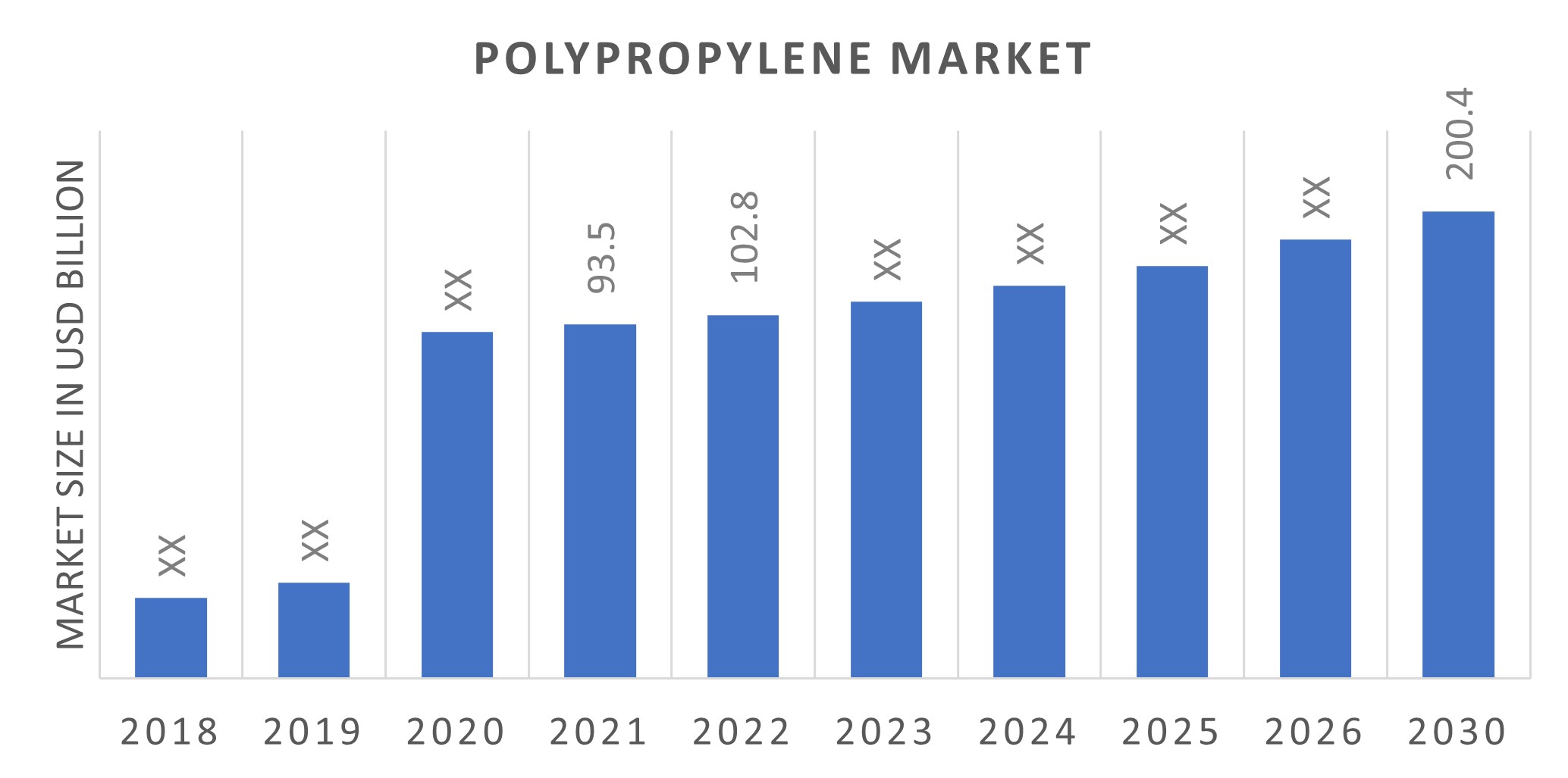 Global Polypropylene Market