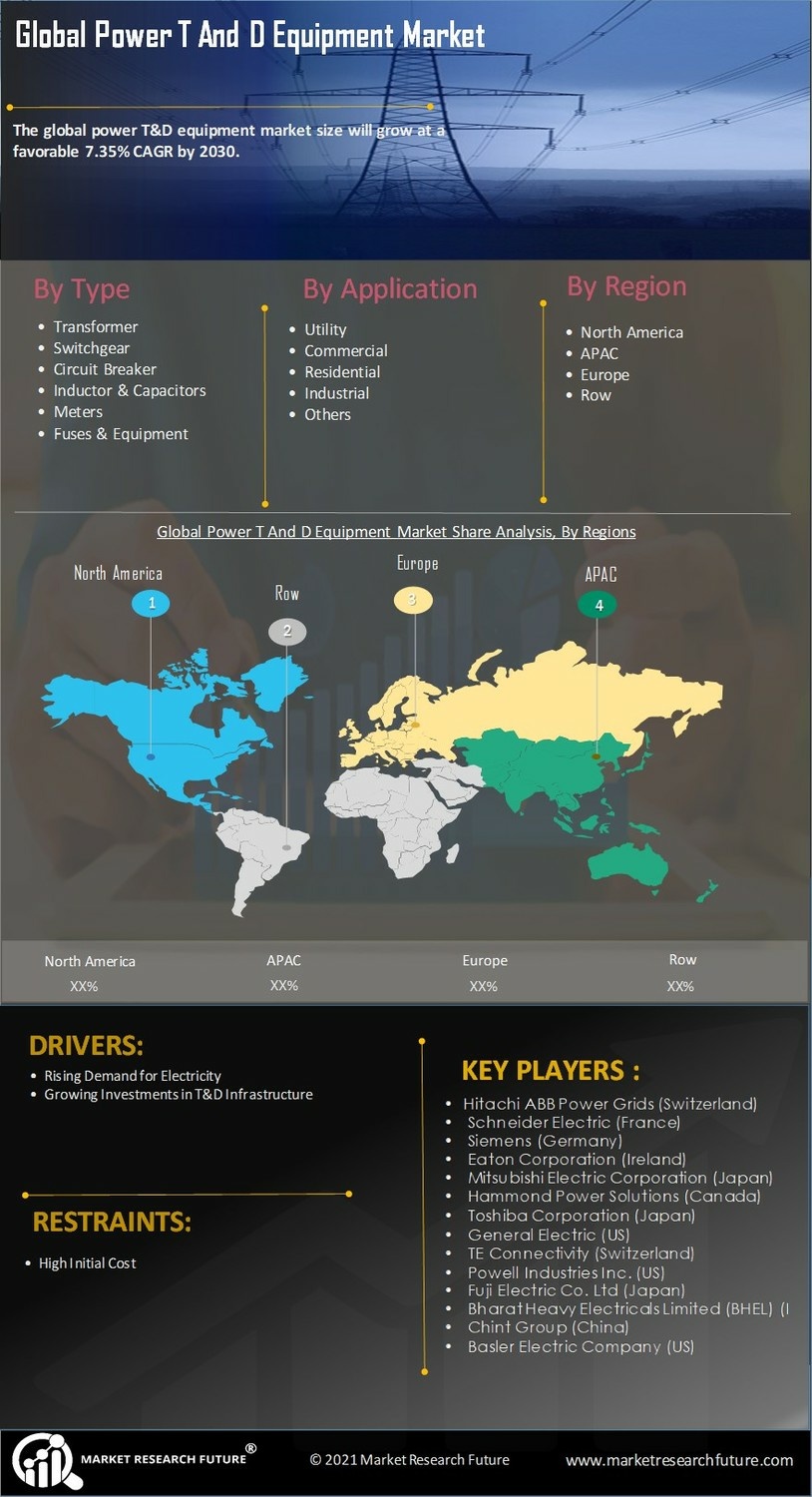 Power TD Equipment Market