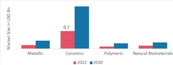 Process Analytical Technology Market, by Types, 2022 & 2030