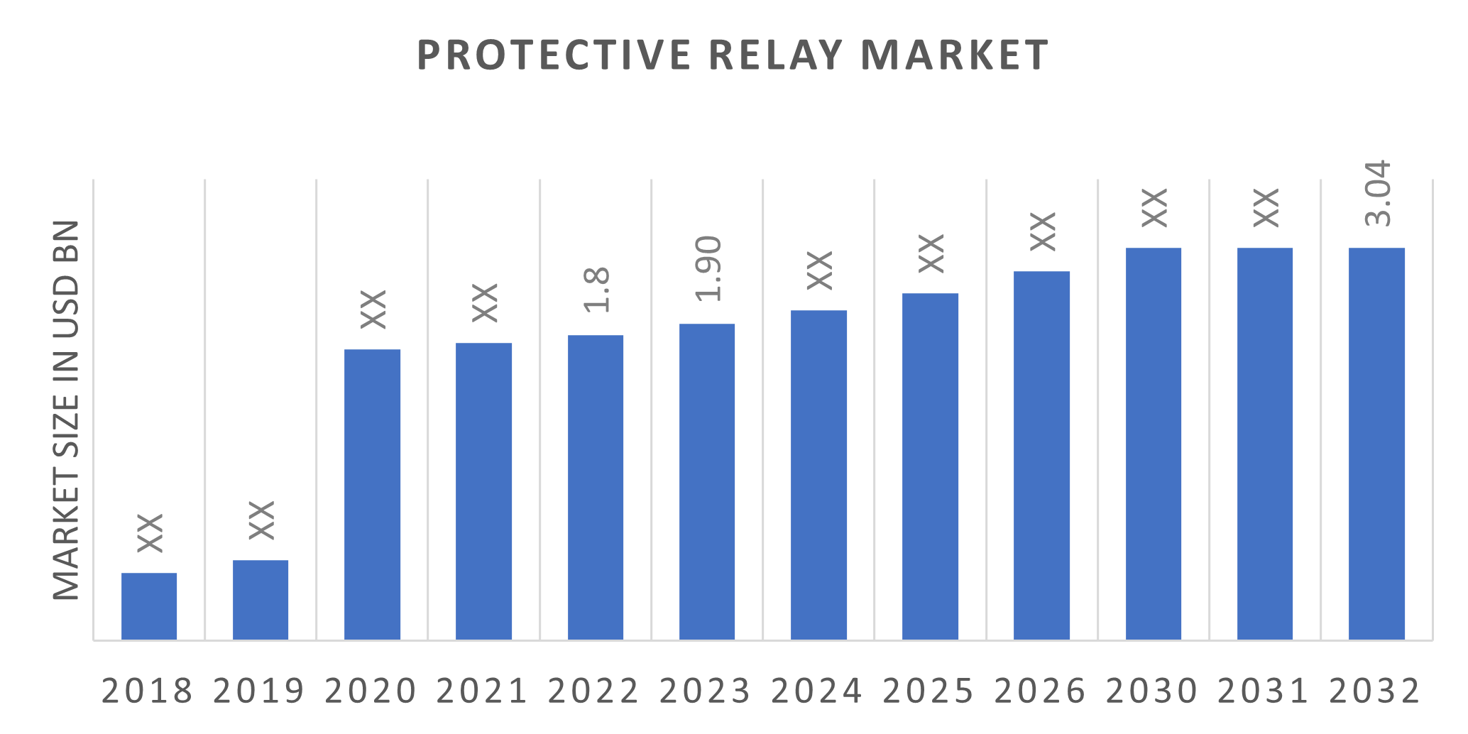 Global Protective Relay Market Overview