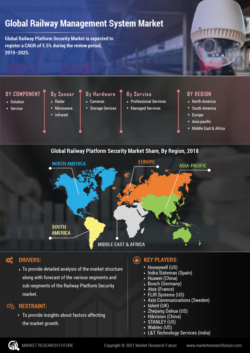 Railway Platform Security Market