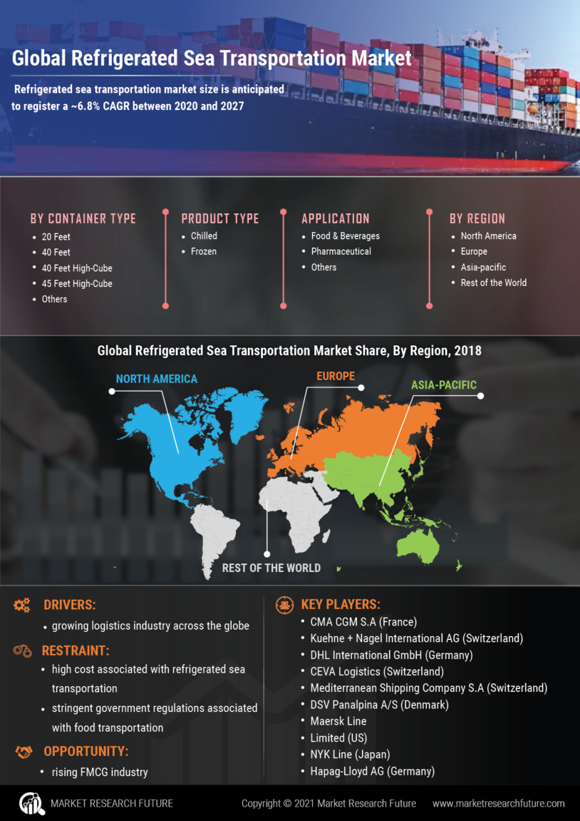 Refrigerated Sea Transportation Market