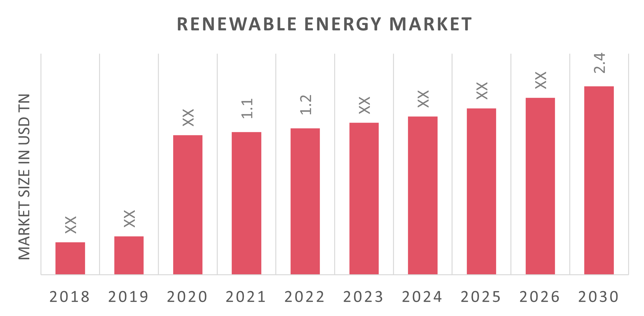 market research report on renewable energy