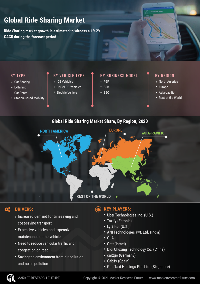 Ride Sharing Market 