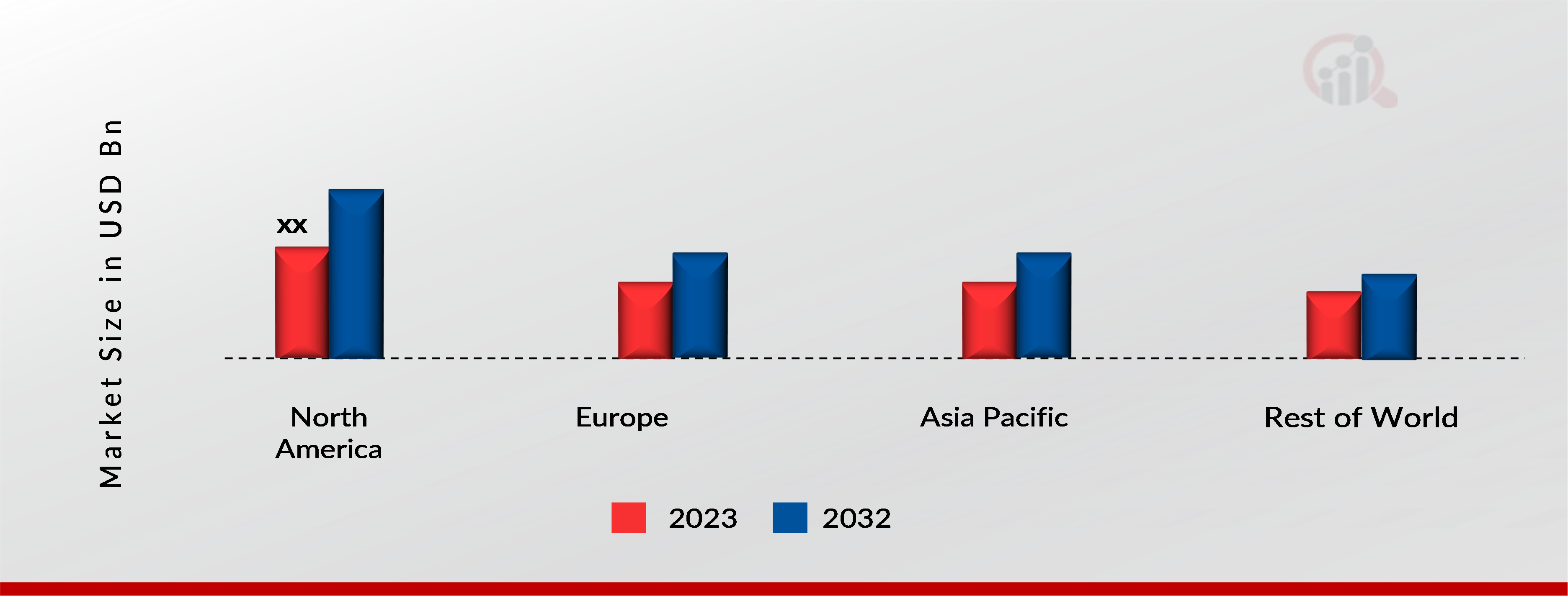 Global Rotating Car Seat Market Share By Region 2023 & 2032