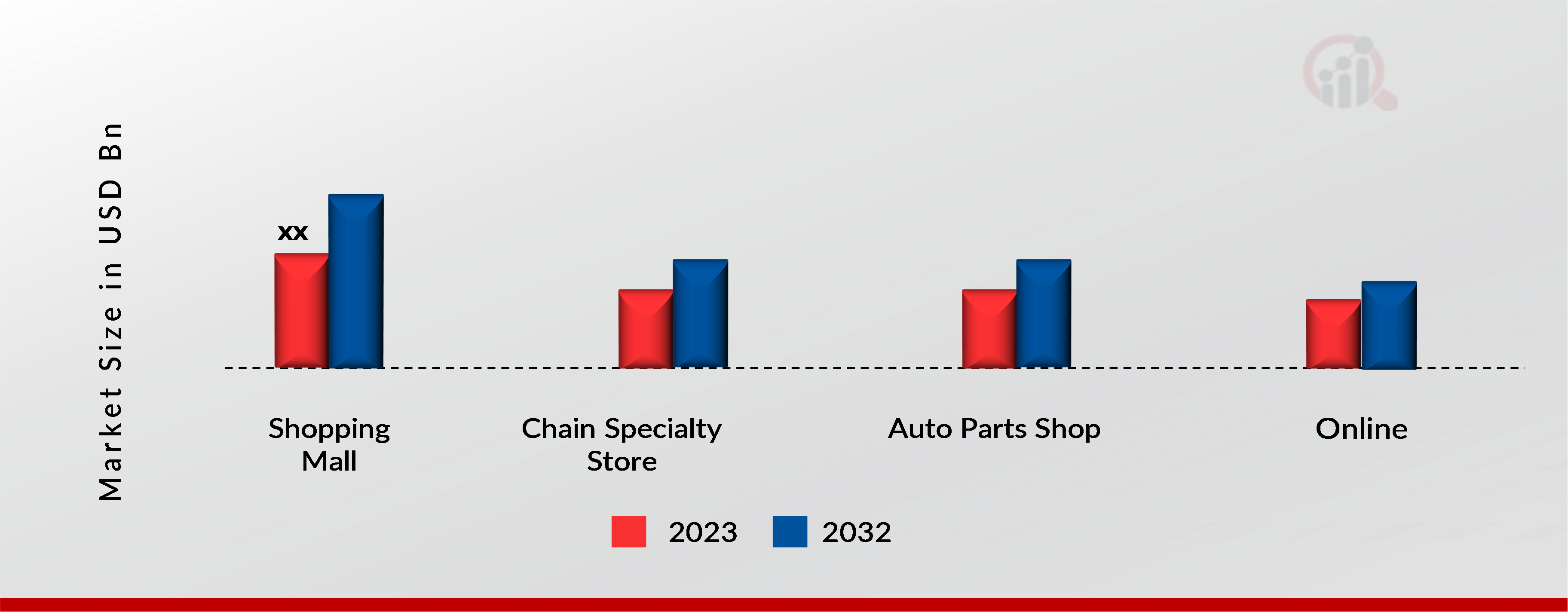 Global Rotating Car Seat Market, by Application, 2023 & 2032