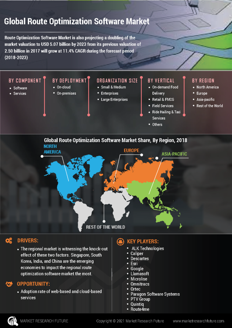 Route Optimization Software Market