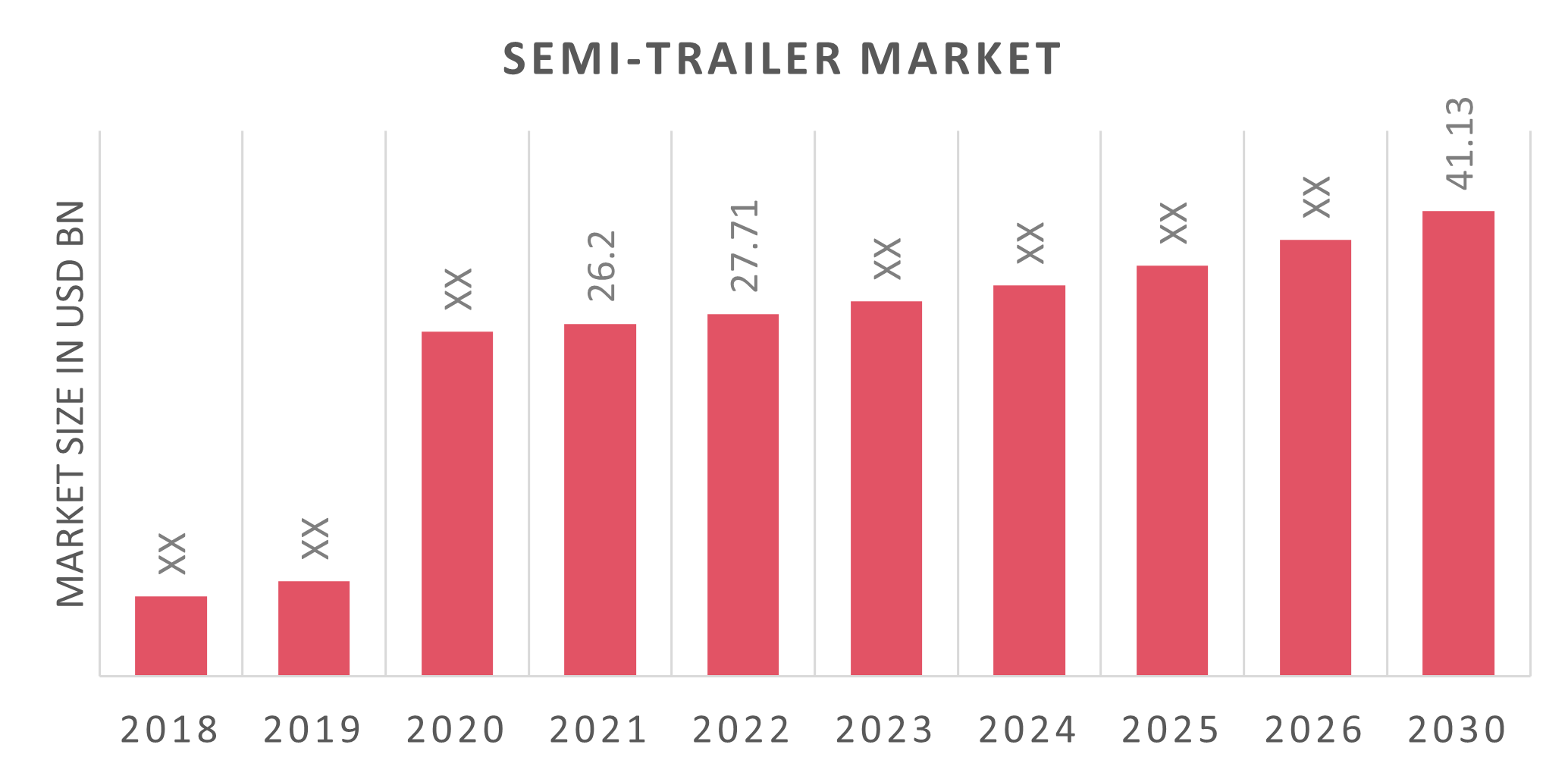 Global Semi-Trailer Market Overview