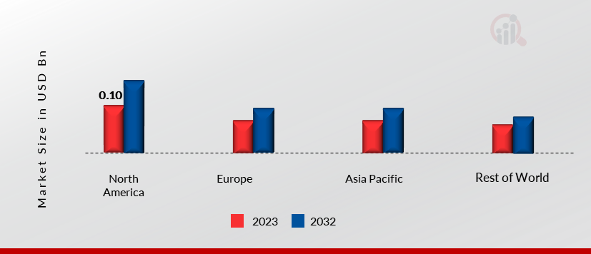 Global Shock Tube Market Share By Region 2023