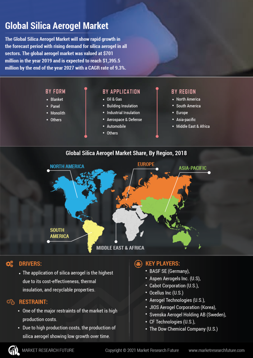 Silica Aerogel Market