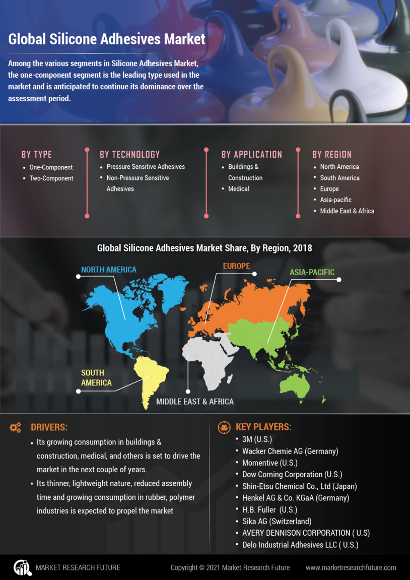 Silicone Adhesives Market