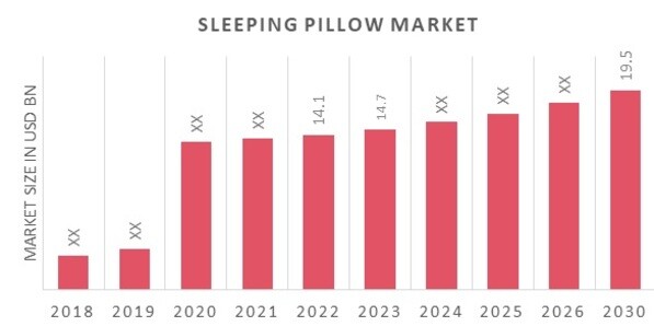 Global Sleeping Pillow Market Overview