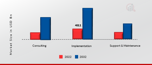 Smart Toilet Market Segment Analysis, Size, Development Strategy, Growth  Opportunities till 2032