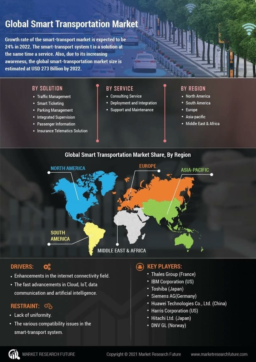 Smart Transportation Market