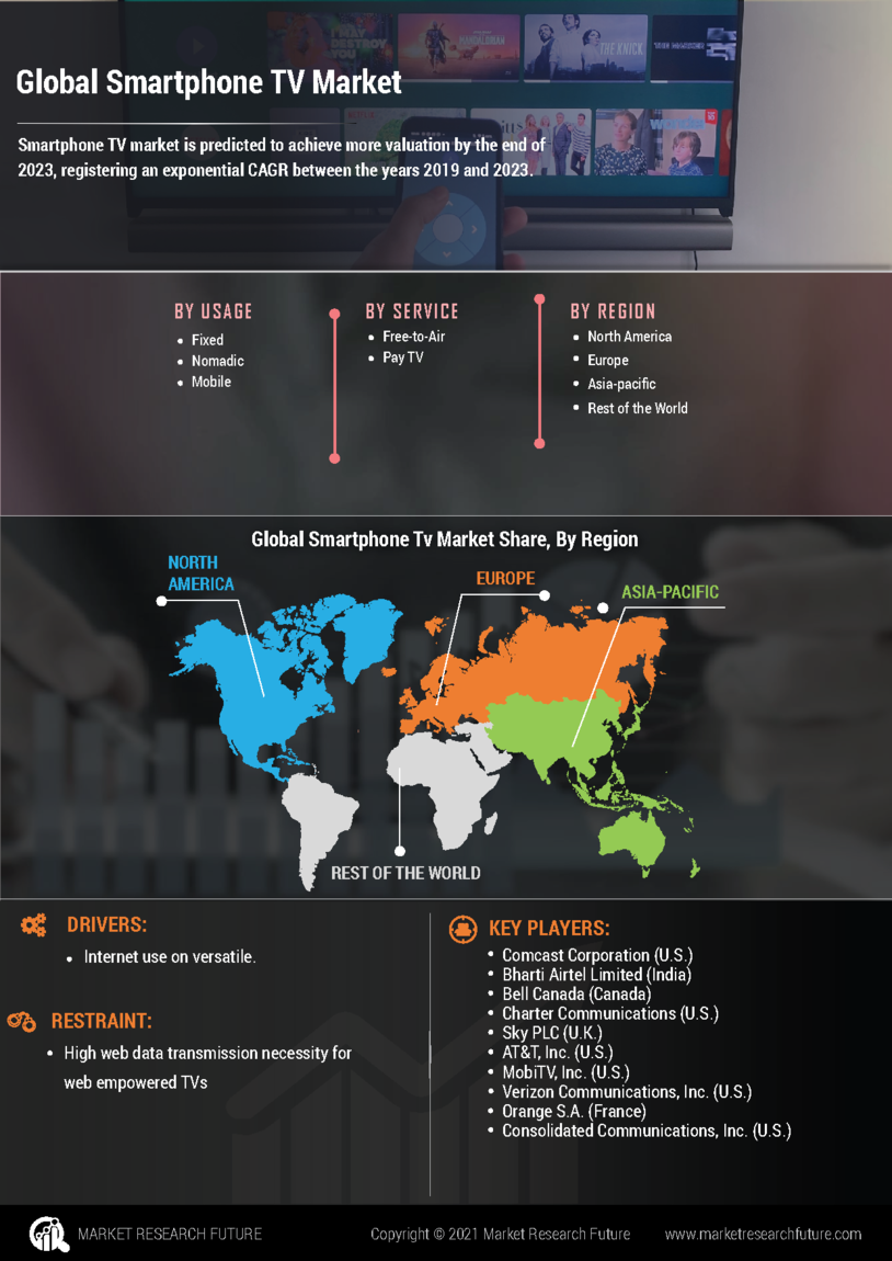 Smartphone TV Market Growth, Size, Trends, Share and Forecast 2027