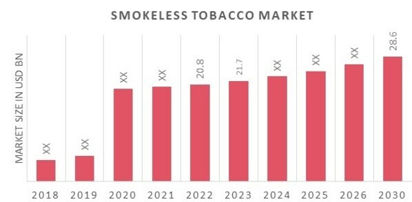 Smokeless Cigarettes Market Size & Share Report, 2022-2030