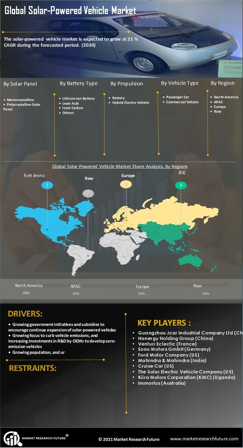 Solar Powered Vehicle Market