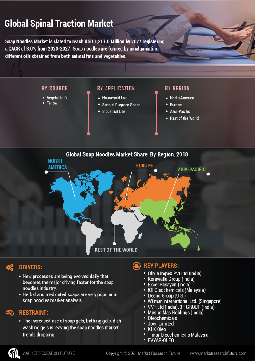 Spinal Traction Market