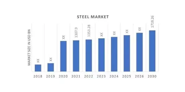 In-depth Marketing Strategy of Tata Steel 2023