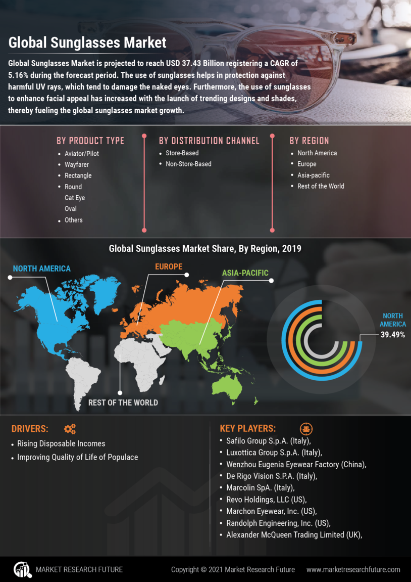 Sunglasses Market