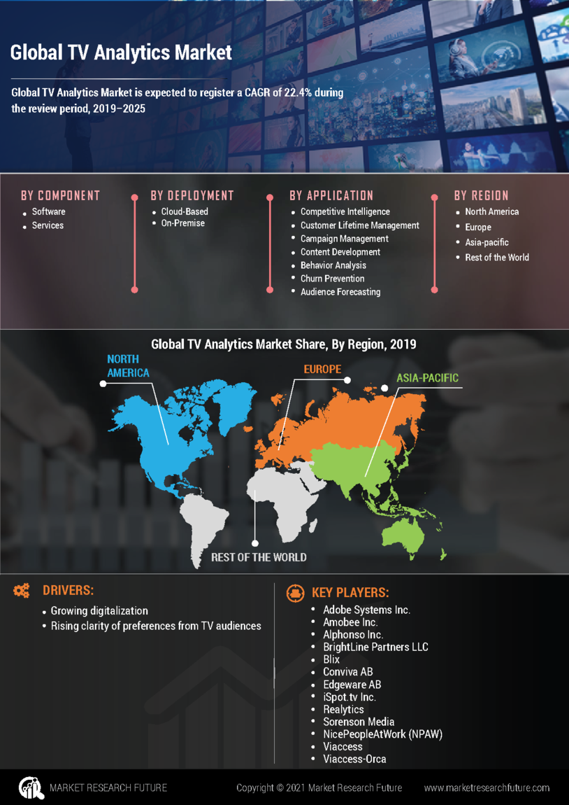 TV Analytics Market