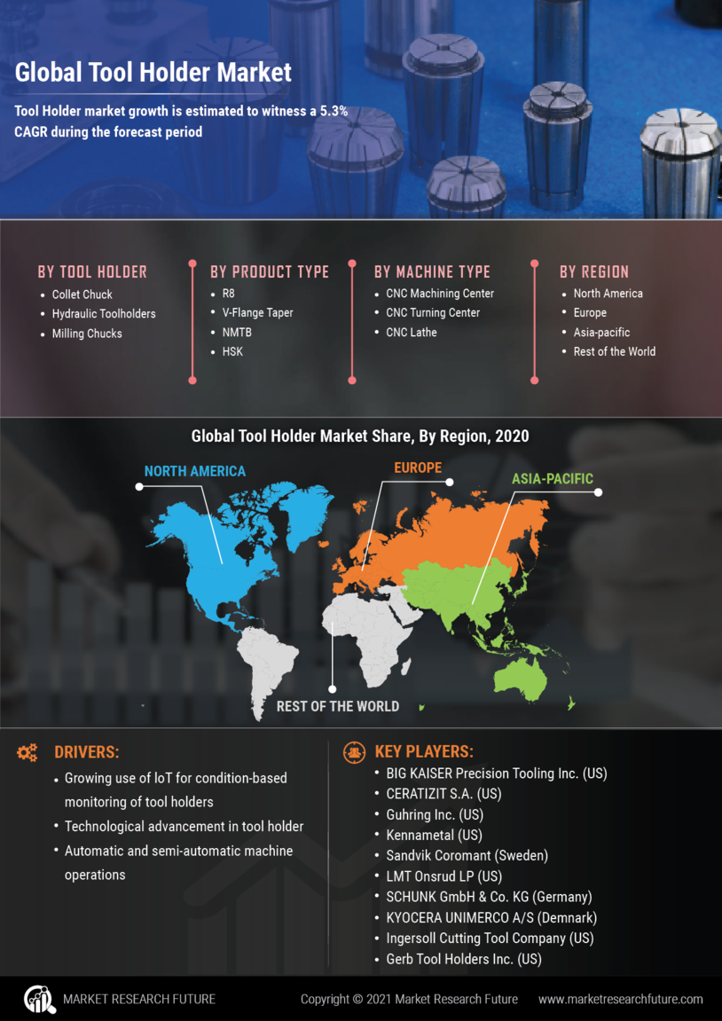 Tool Holder Market