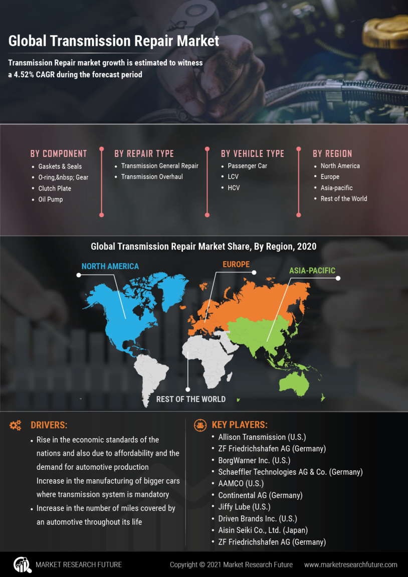 Transmission Repair Market