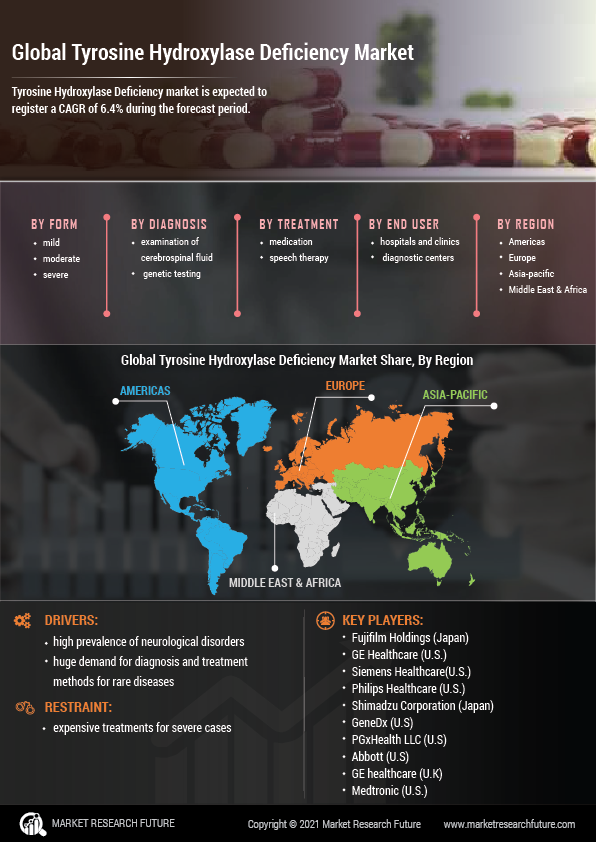 Tyrosine Hydroxylase Deficiency Market