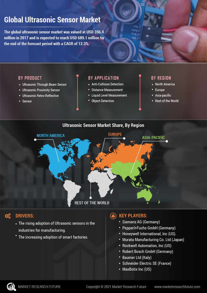 Ultrasonic Sensor Market 