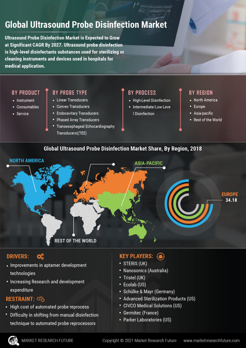 Ultrasound Probe Disinfection Market