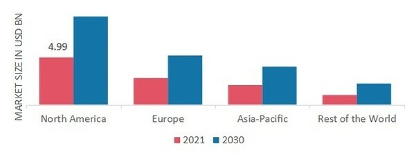 Uninterruptible Power Supply (UPS) Market Share By Region 202
